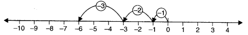 NCERT Solutions for Class 6 Maths Chapter 6 Integers 12